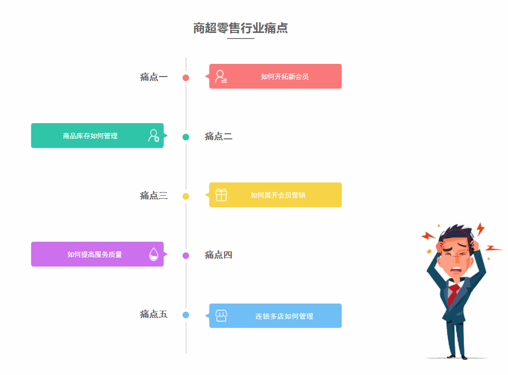 商超零售解决方案